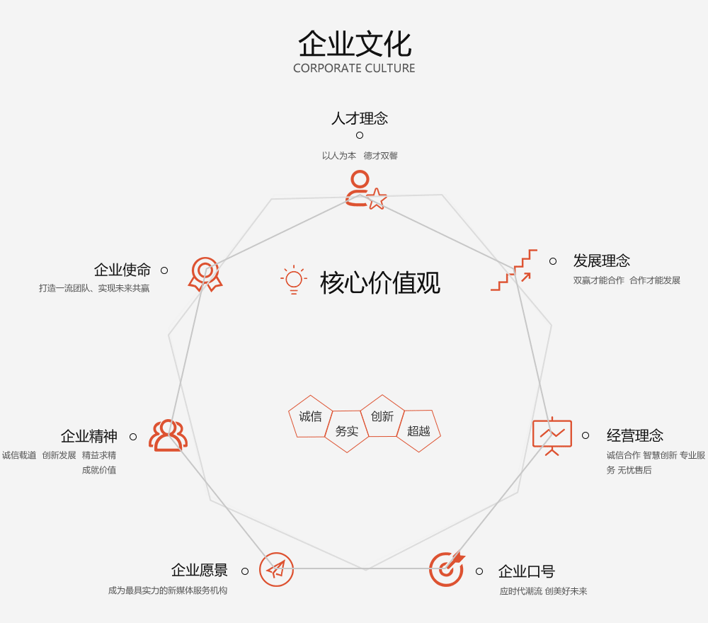 企业文化